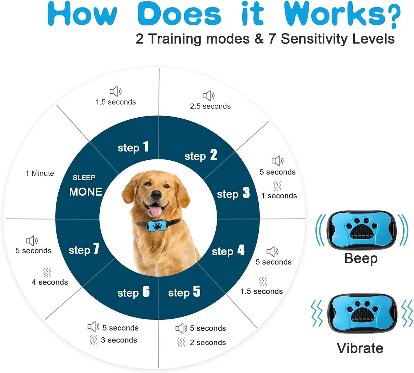 Rechargeable Anti-Bark Dog Collar